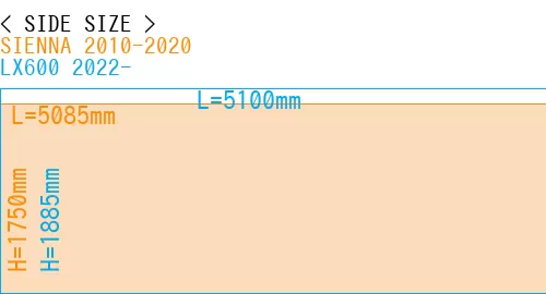 #SIENNA 2010-2020 + LX600 2022-